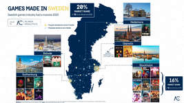 2025年のSteamの収益は，スウェーデンのゲームが20％を占める。首都ストックホルムに開発拠点がある作品だけで16％を記録のサムネイル画像